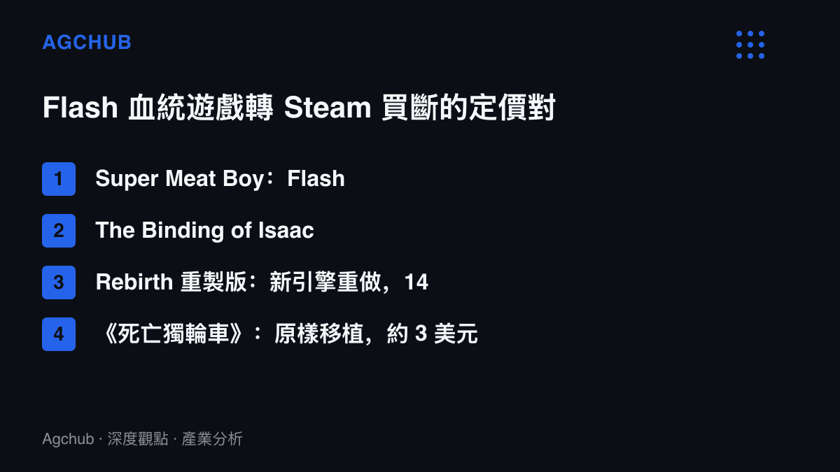 對照清單比較四款 Flash 血統遊戲登上 Steam 買斷的定價，Super Meat Boy 重製後 15 美元、The Binding of Isaac 初代 4.99 美元、Rebirth 重製版 14.99 美元，原樣移植的《死亡獨輪車》以約 3 美元墊底