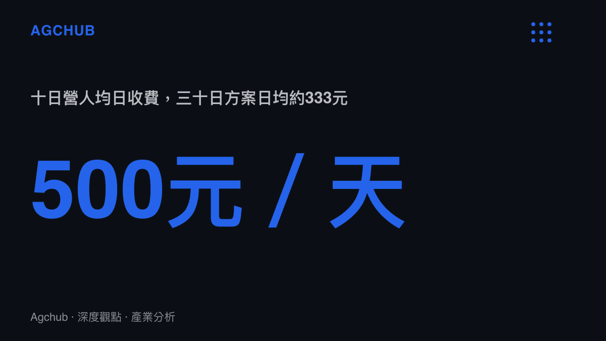 喫苦夏令營十日方案日均收費五百元人民幣，三十日方案總價破萬、日均降至約三百三十三元