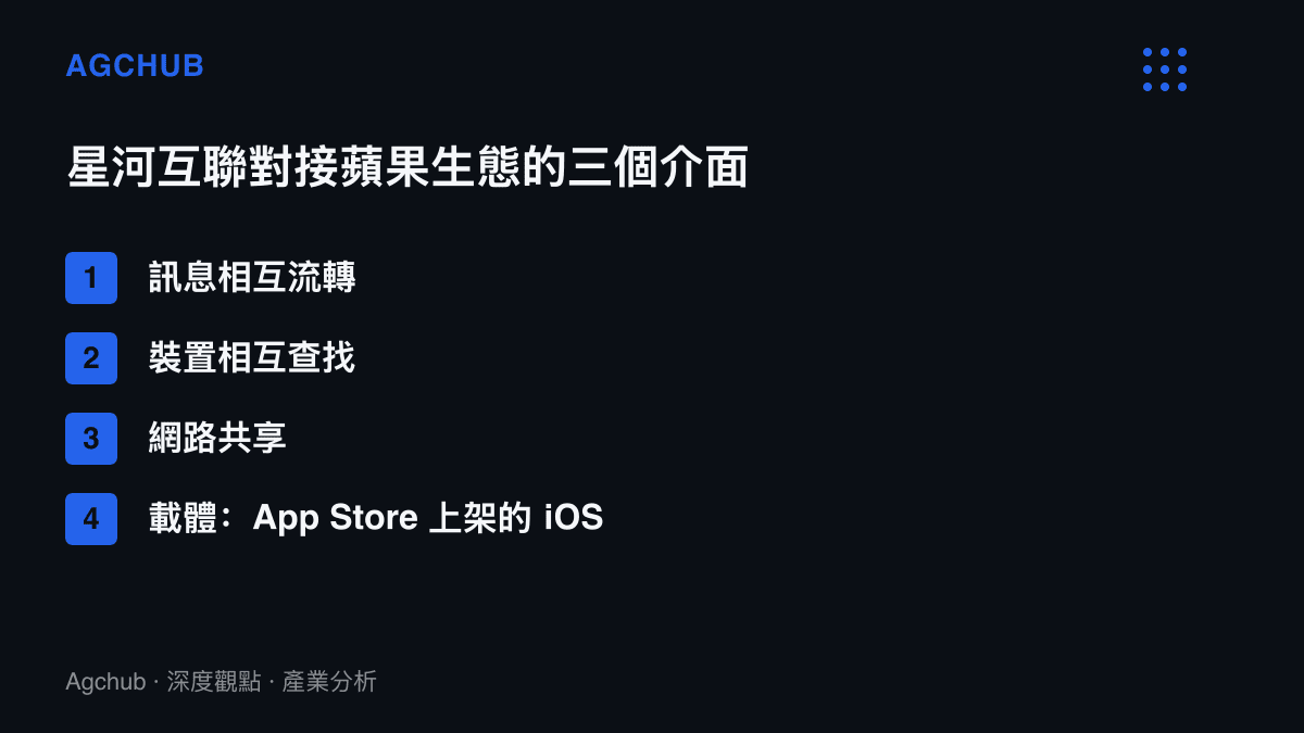 清單圖卡列出鴻蒙星河互聯應用在iPhone上提供訊息相互流轉、裝置相互查找與網路共享三項功能，並標註其載體為App Store上架的iOS應用