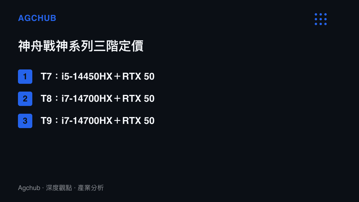 清單圖卡列出神舟戰神T7、T8、T9三款筆電的處理器、顯示卡與售價對照，T7為6,999元的入門款