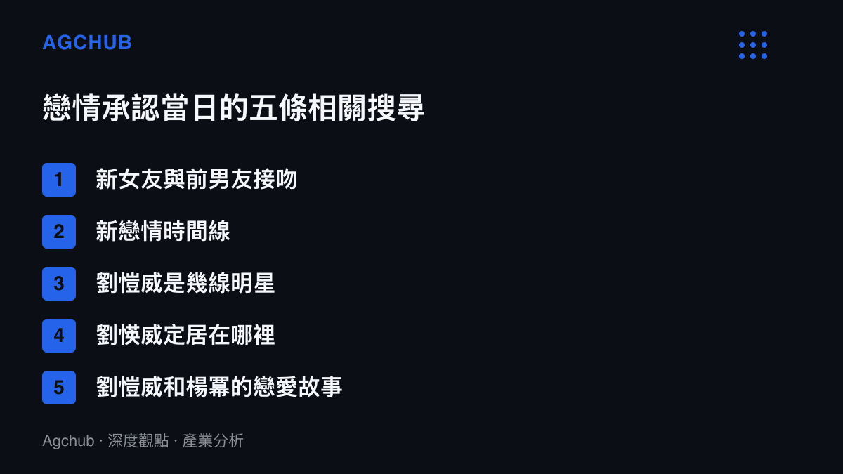 清單圖卡列出名人在戀情承認當日出現的五條相關搜尋詞，內容集中在關係考古、身分查證與前段婚姻的歷史延伸，沒有任何一條與戲劇作品有關