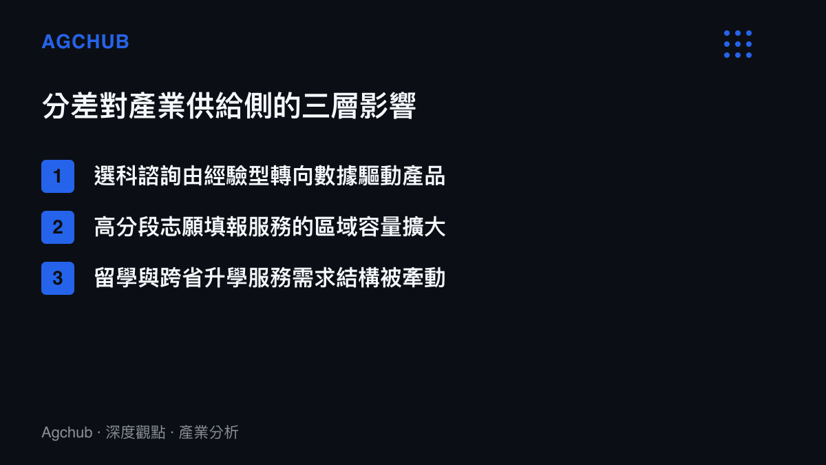 河南2026高考歷史物理組分差對教育服務產業供給側三層影響的條列圖卡