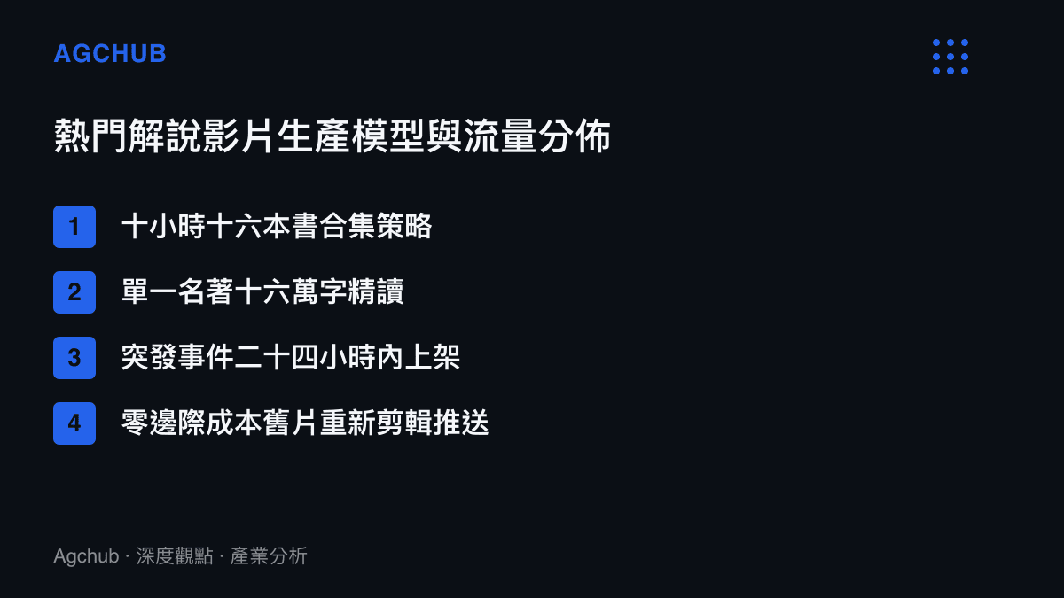 清單圖卡列出影音平臺上四種東野圭吾相關熱門影片的生產模式，包含超長時數合集與突發搶先上架策略