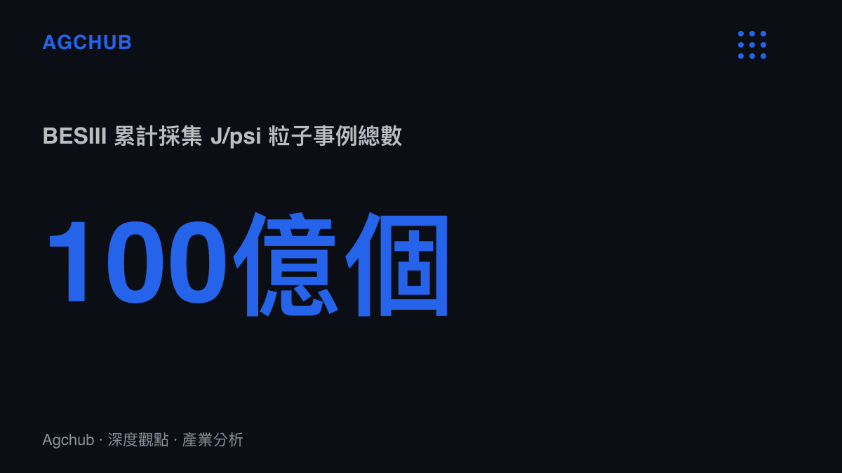 統計圖卡呈現北京譜儀三期探測器自升級以來累計採集超過一百億個 J/psi 粒子事例的數據規模