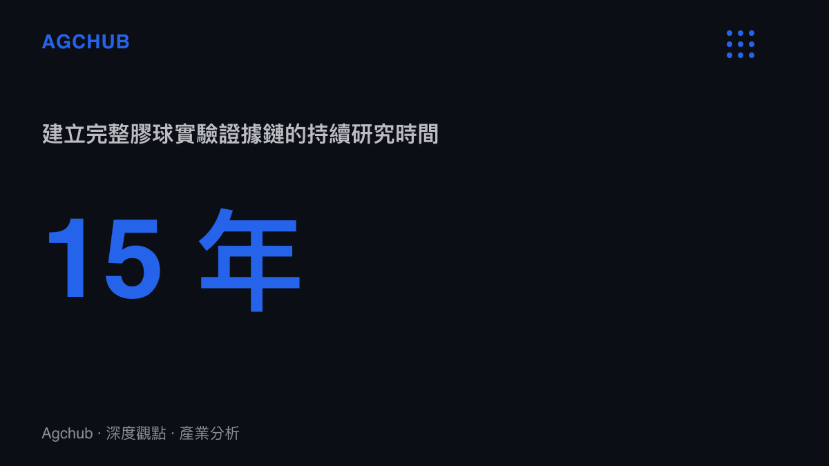 統計圖卡顯示從 2011 年發現疑似粒子到 2026 年建立完整證據鏈所耗費的十五年研究時間