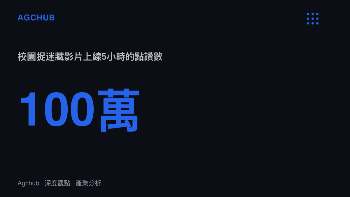 統計圖卡呈現雲南景洪高中生自製校園捉迷藏綜藝上線5小時累積100萬個讚的傳播速度