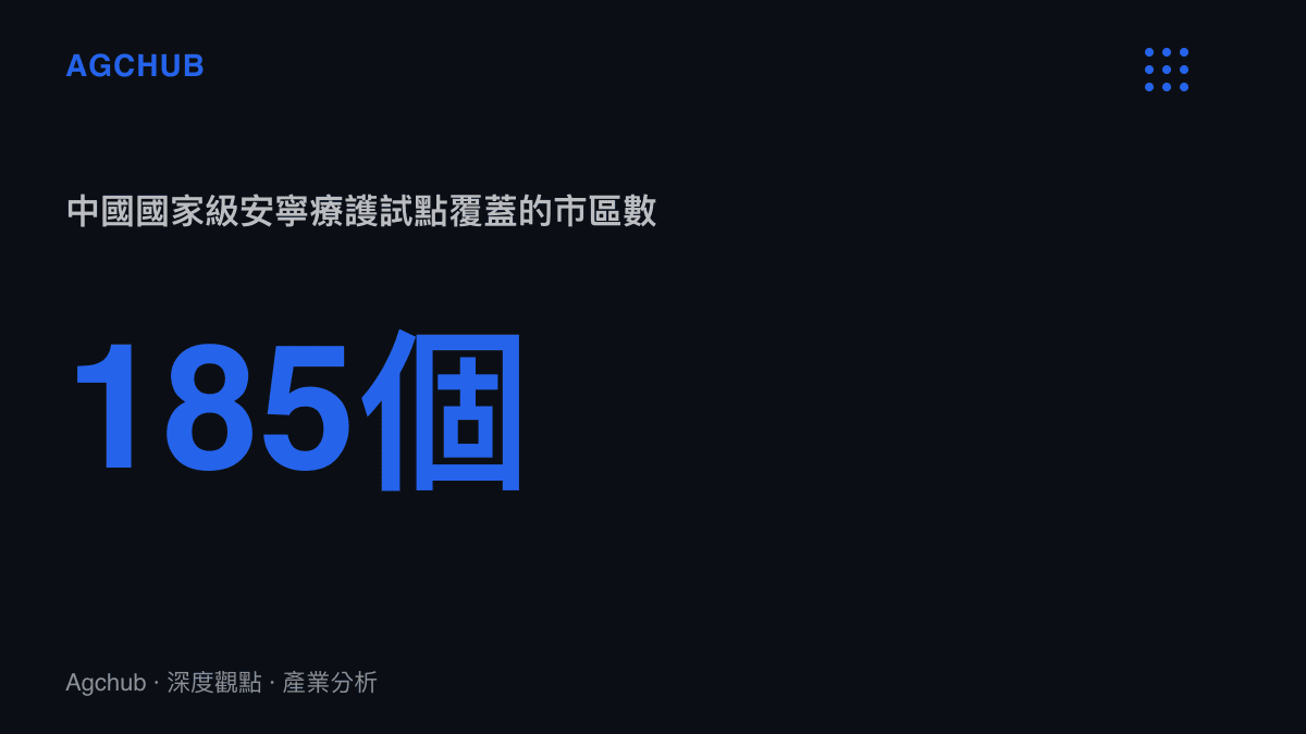 統計圖卡呈現中國國家級安寧療護試點累計覆蓋185個市區的供給規模