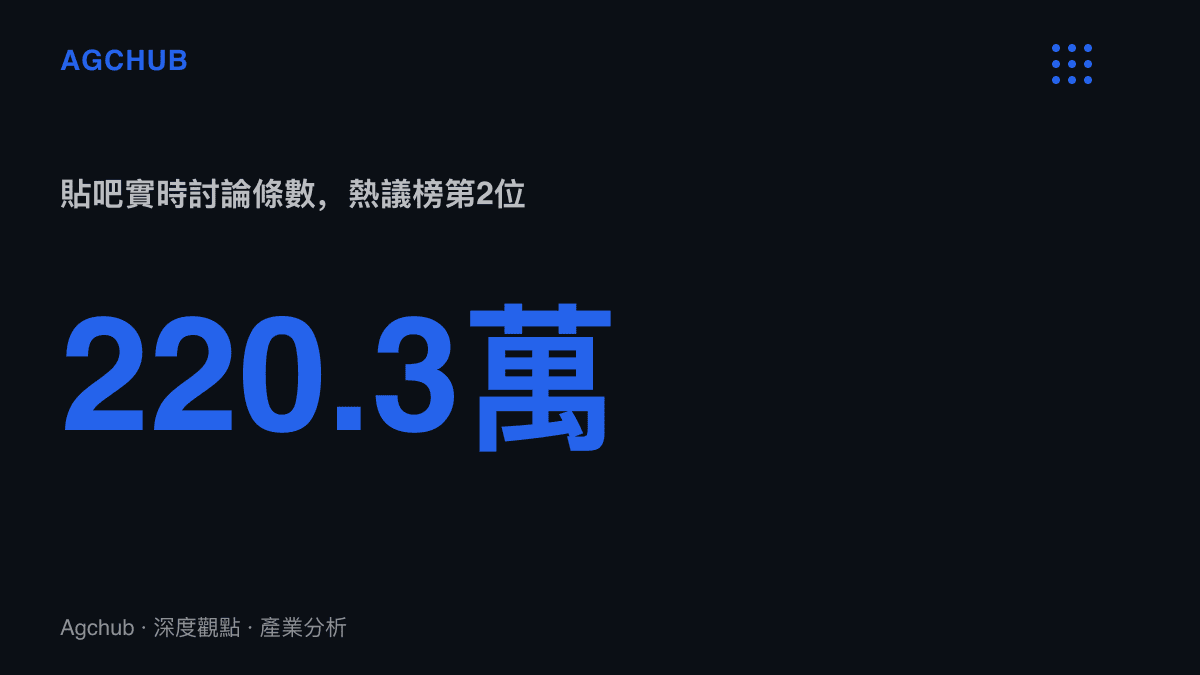 統計圖卡呈現HLE婉拒TES交換隊服事件在百度貼吧累積約220.3萬條實時討論，位居熱議榜第二位