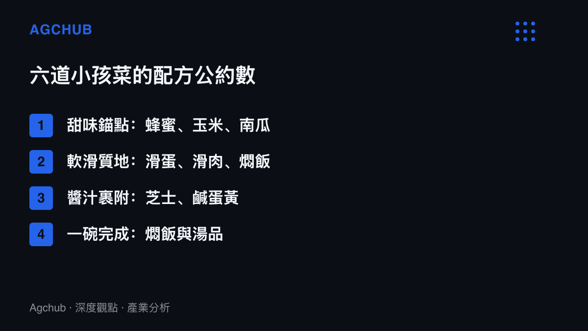 清單整理六道小孩菜菜單的配方公約數，分為甜味錨點、軟滑質地、醬汁裹附與一碗完成四類共同特徵