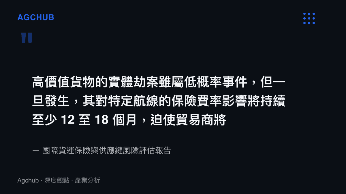 國際貨運保險報告指出實體劫案對航線保險費率的長期影響及運輸方式轉移趨勢