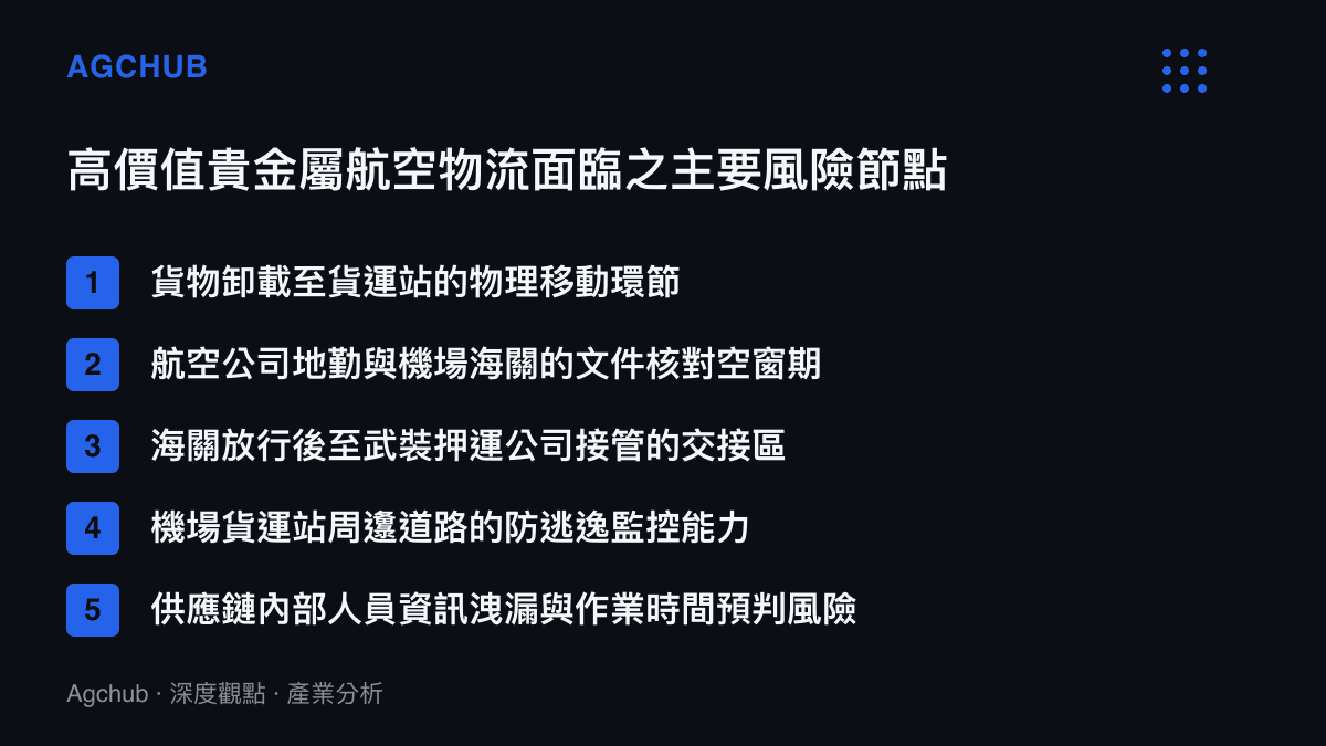 高價值貴金屬在航空物流的各個交接階段所面臨的主要安全風險節點列表