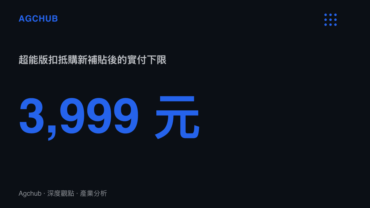 超能版4,499元的起售價在扣抵最高500元的購新補貼後，實付下限降至3,999元