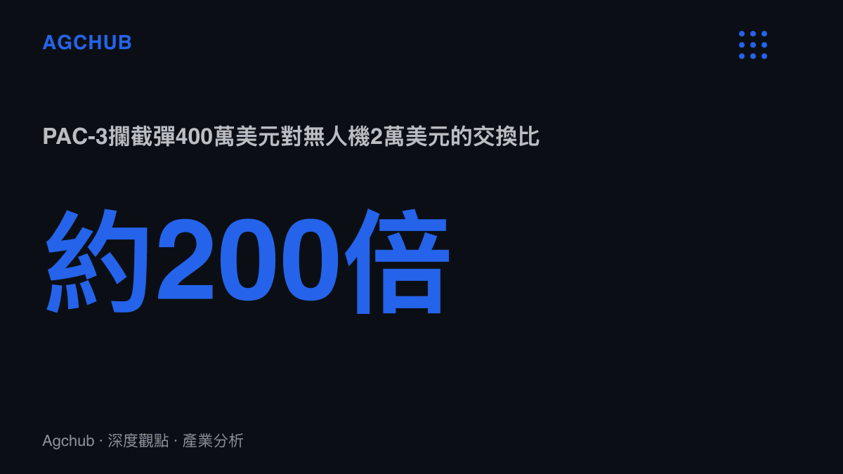 統計圖卡呈現防空攔截彈與攻擊無人機之間約兩百倍的成本交換比