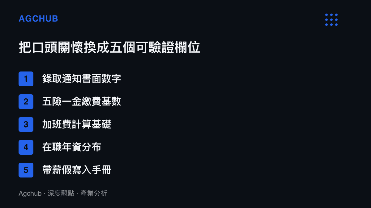 清單圖卡列出求職者驗證口頭福利的五個欄位，包括錄取通知的書面數字、五險一金繳費基數、加班費計算基礎、在職員工年資分布，以及帶薪假是否寫入員工手冊