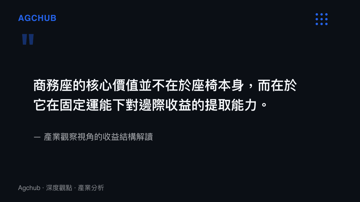 關於高鐵商務座在固定運能下邊際收益提取能力的產業觀察引述圖卡