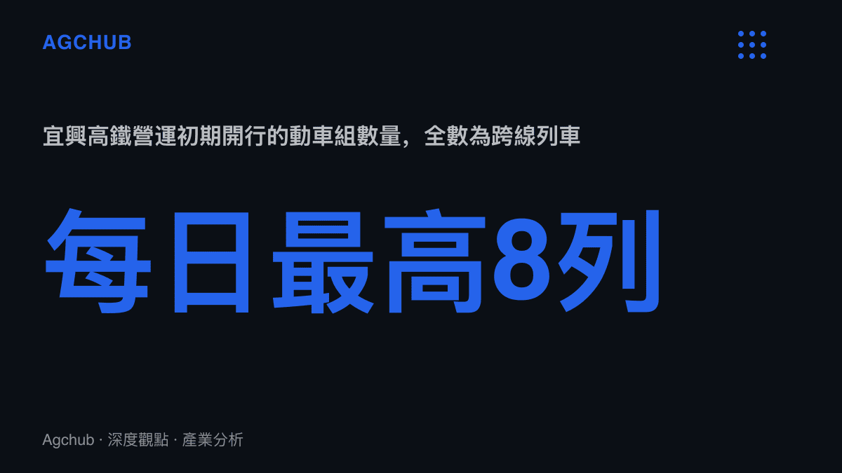 統計圖卡呈現宜興高鐵營運初期每日最高開行8列動車組，且全部為跨線列車的排班規模
