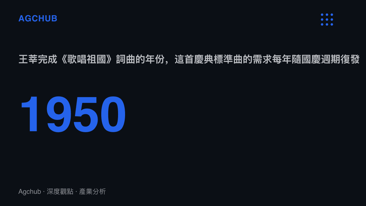 數字1950年標示王莘創作《歌唱祖國》的年份，說明這首慶典標準曲已流通逾七十年，需求峯值每年隨國慶週期復發一次