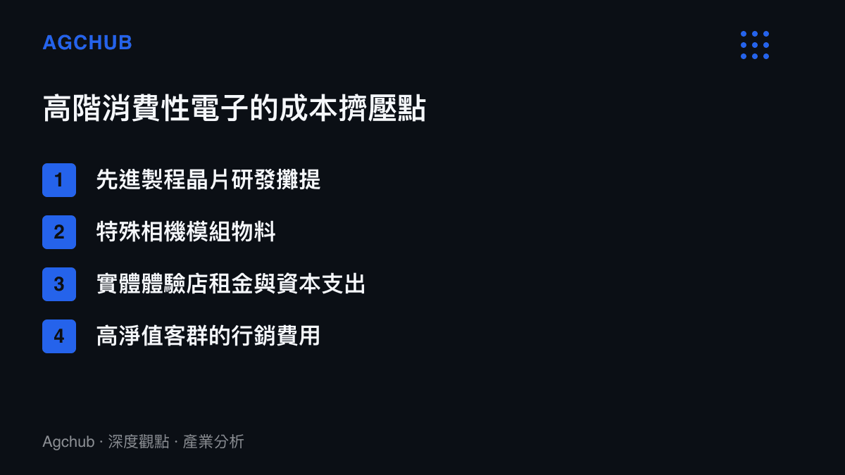 高階消費性電子產品面臨的四項主要成本擠壓點清單
