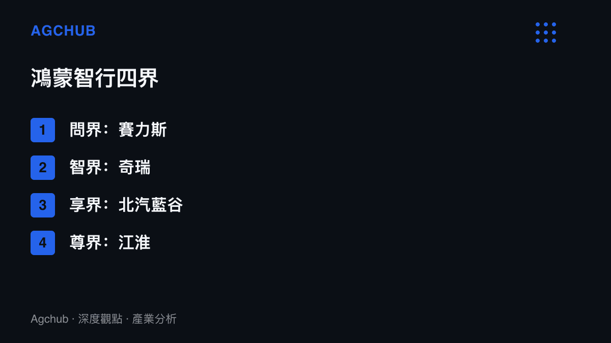 清單圖卡列出鴻蒙智行旗下問界、智界、享界、尊界四個品牌與各自合作車企的對應關係