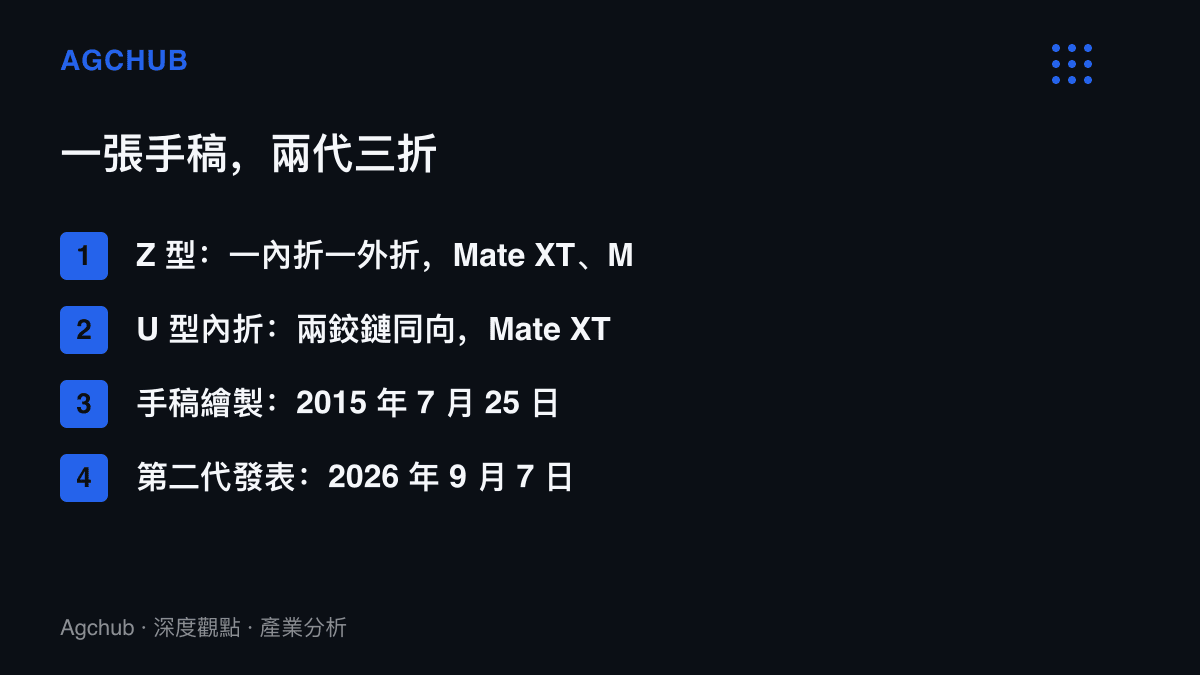 對照2015年李小龍手稿上的兩種三折方案：Z型一內折一外折由Mate XT與Mate Xts採用，U型內折由Mate XT 2採用，兩案相隔十一年先後量產