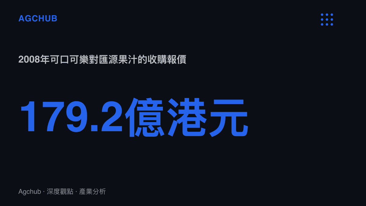 統計圖卡呈現2008年可口可樂以每股12.2港元、總額179.2億港元收購匯源果汁全部股份的報價規模