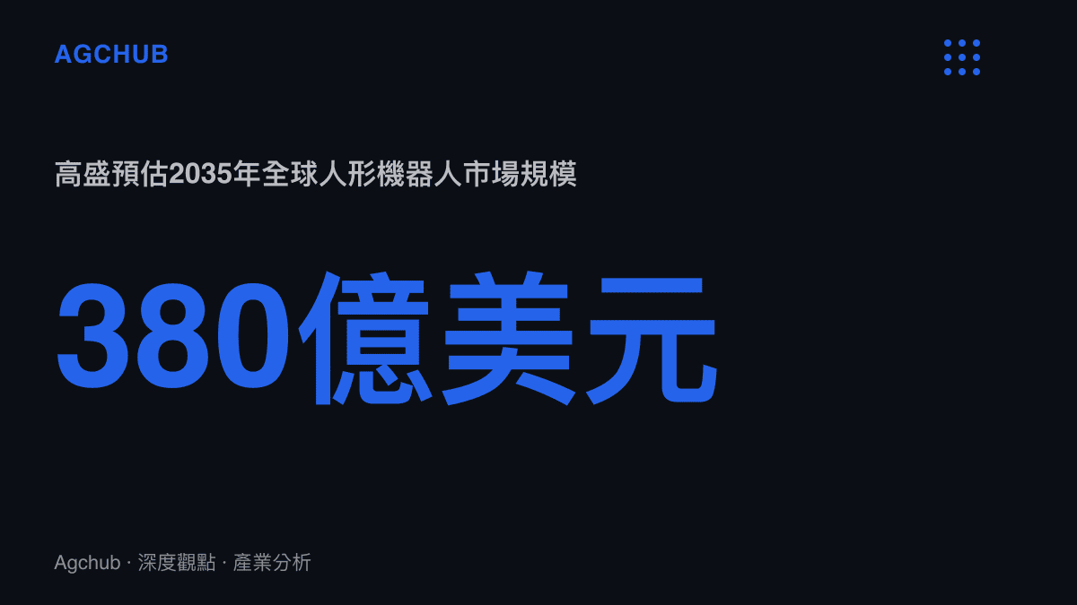 統計圖卡呈現高盛預估2035年全球人形機器人市場規模達380億美元、年出貨量140萬臺的長期展望