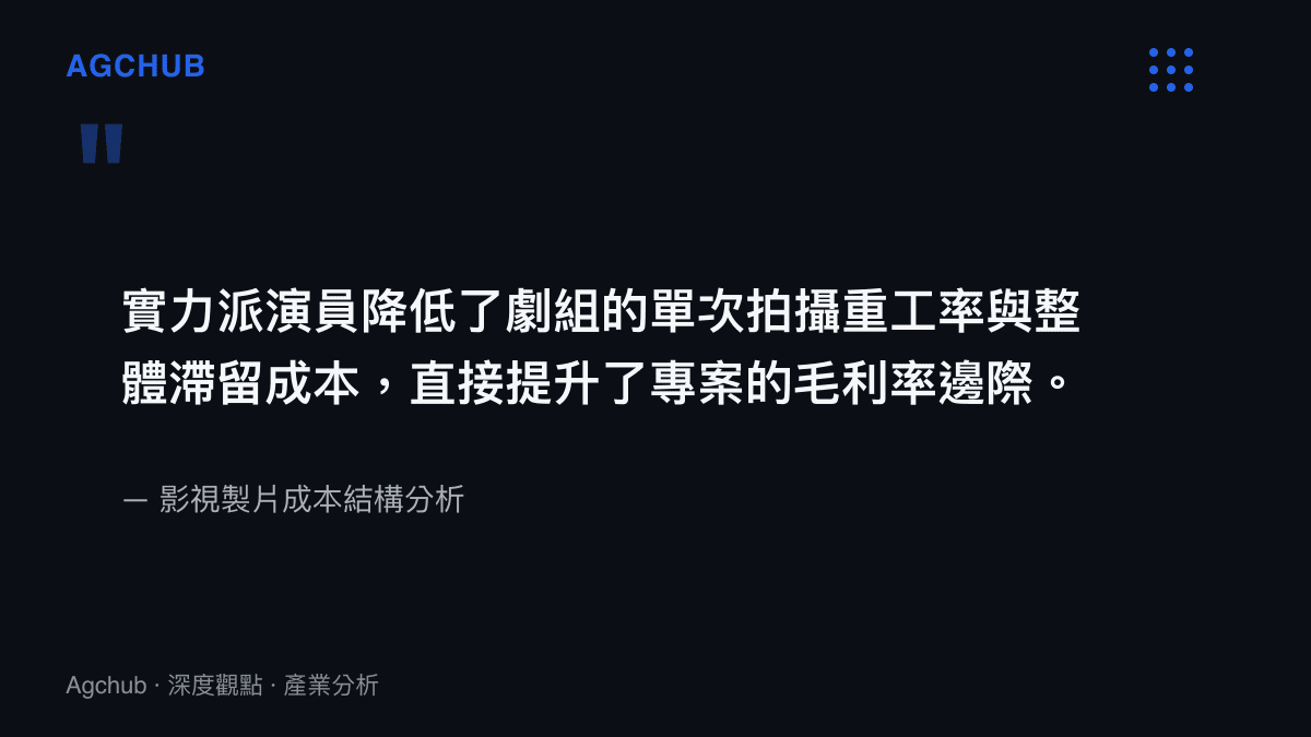 引述說明實力派演員如何透過降低重工率與滯留成本，直接提升影視專案的毛利率邊際