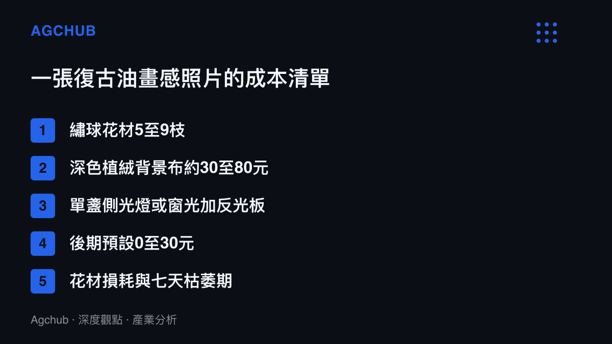 清單圖卡列出拍攝繡球花復古油畫感照片的五項成本：花材枝數、背景布價格區間、光源方案、後期預設費用，以及無法壓縮的花材損耗