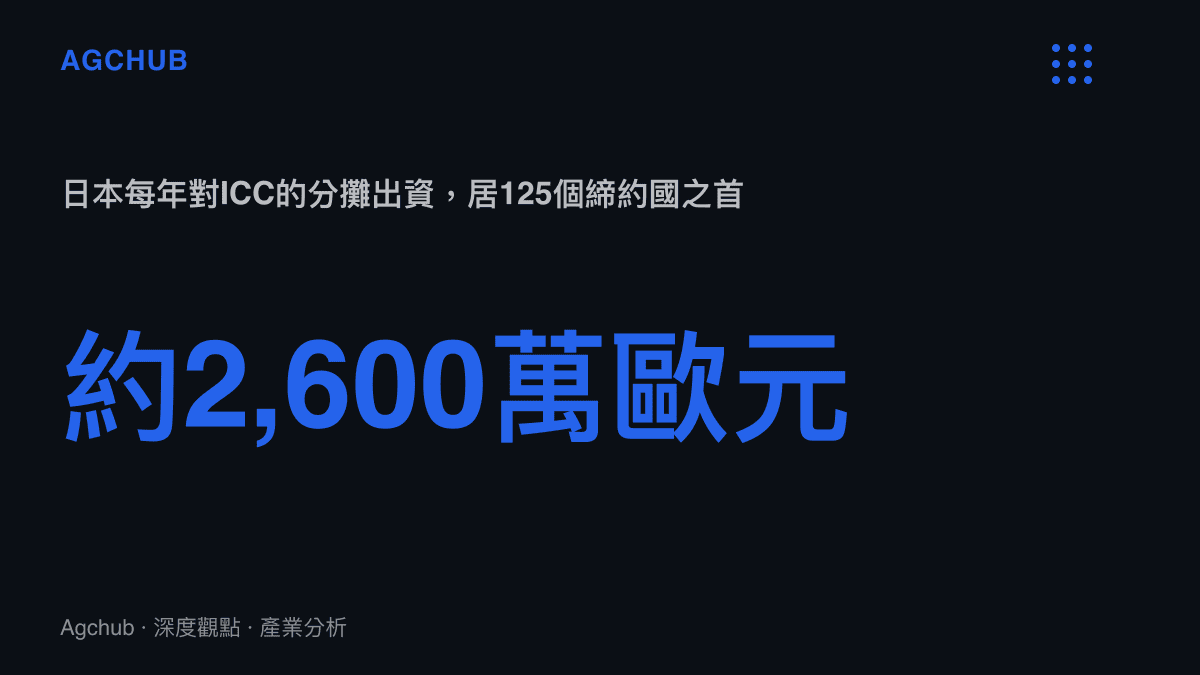 統計圖卡呈現日本每年對國際刑事法院分攤約2,600萬歐元，是125個締約國中最大的單一出資國