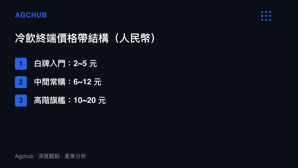中國冷飲終端價格帶由白牌入門中間常購到高階旗艦的三層結構示意圖