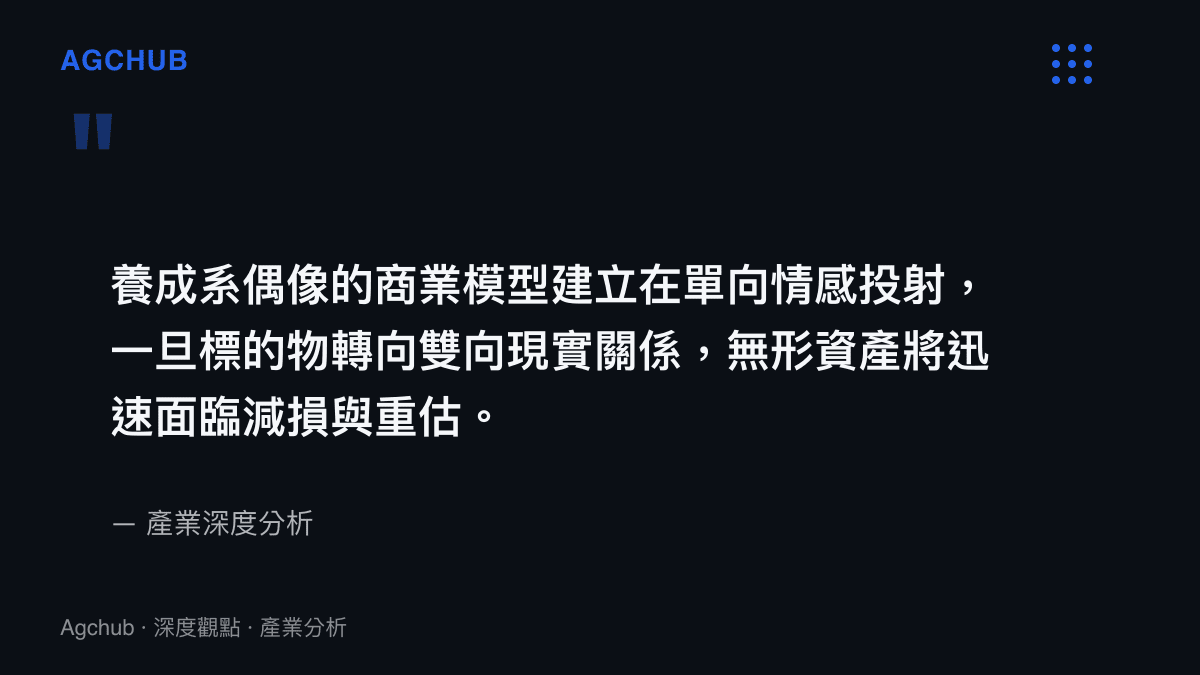 產業深度分析指出養成系偶像的商業模型因情感投射轉變而面臨無形資產重估的觀點