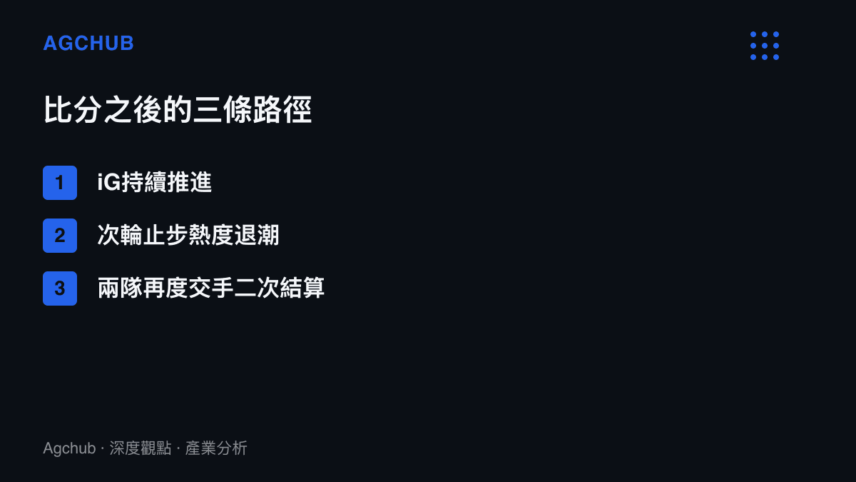 iG擊敗HLE之後的三種情境：隊伍持續推進帶動商業重估、次輪止步後熱度退潮、兩隊再度交手觸發第二次結算
