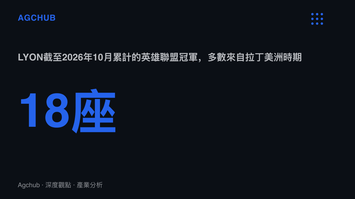 統計圖卡呈現LYON俱樂部截至2026年10月累計18座英雄聯盟冠軍頭銜，並標注2026年包攬LCS雙冠的紀錄