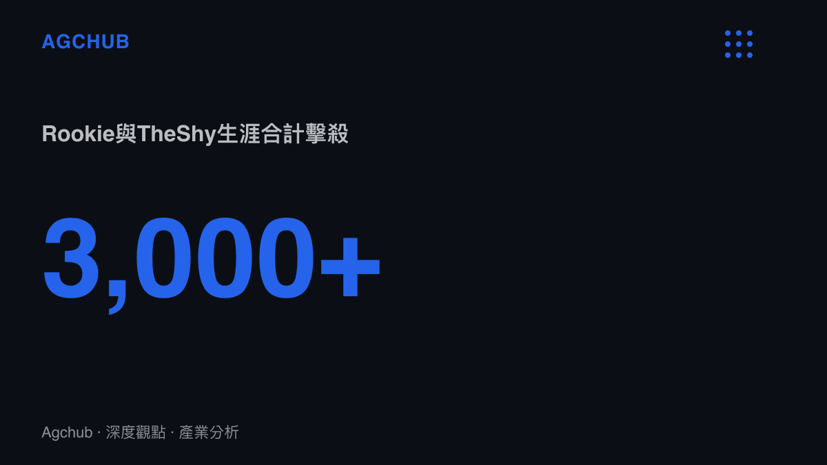 統計圖卡呈現Rookie與TheShy兩人生涯合計擊殺突破3,000大關，作為iG重簽老將後競技產出的量化佐證