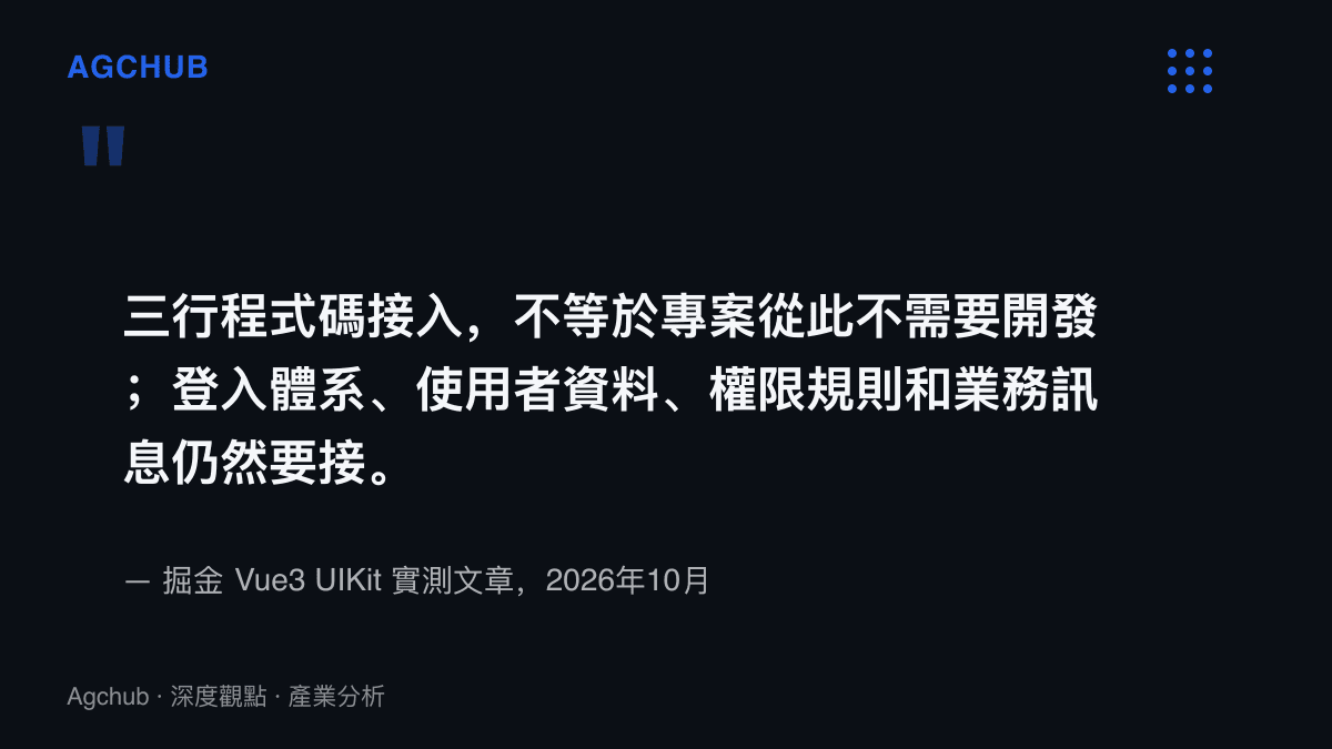引言圖卡呈現掘金實測文章原句：三行程式碼不等於專案從此不需要開發，登入體系、使用者資料、權限規則與業務訊息仍要自行整合