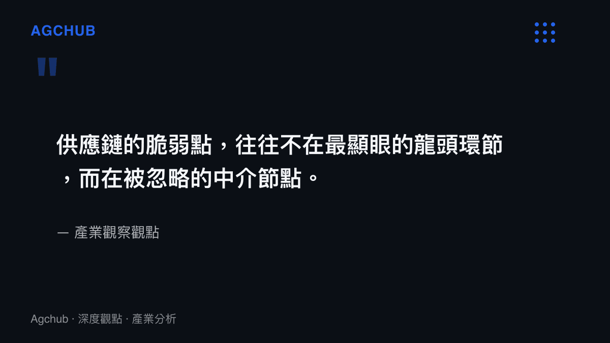供應鏈脆弱點常出現在被忽略的中介節點而非龍頭環節，這是評估製造業資安風險的關鍵原則