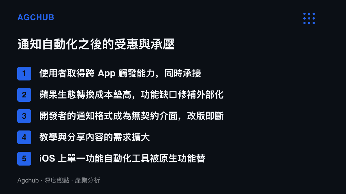 清單呈現 iOS 27 通知自動化推出後，使用者、蘋果、App 開發者、教學內容與第三方工具五方的受惠與承壓位置