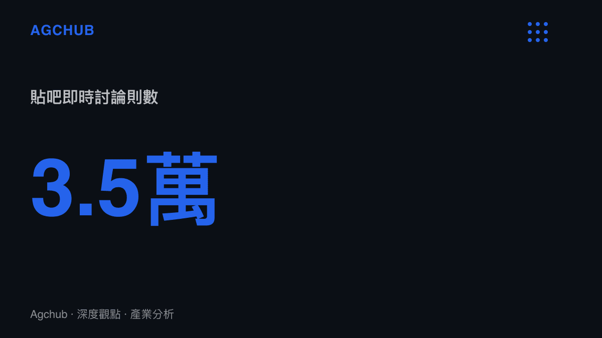 統計圖卡呈現《魔法科高中的劣等生》完結卷配平爭議在百度貼吧累積超過三點五萬則即時討論
