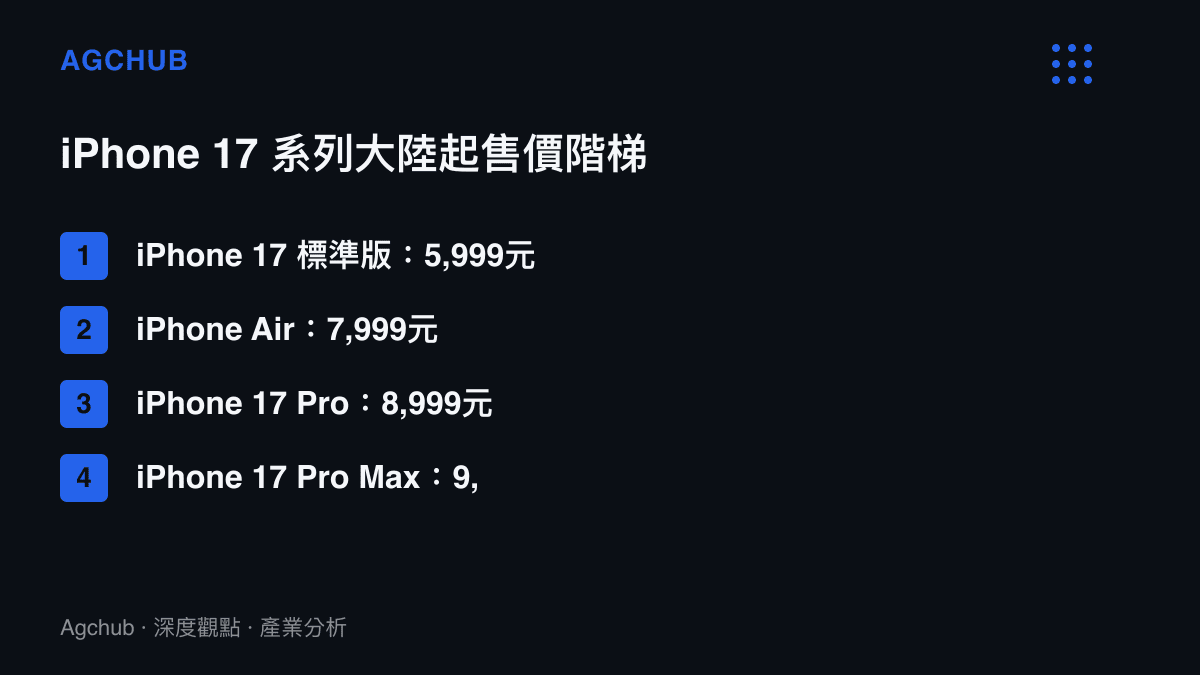 清單列出 iPhone 17 系列四款機型在中國大陸的起售價，從5,999元的標準版依序排列至9,999元的 Pro Max