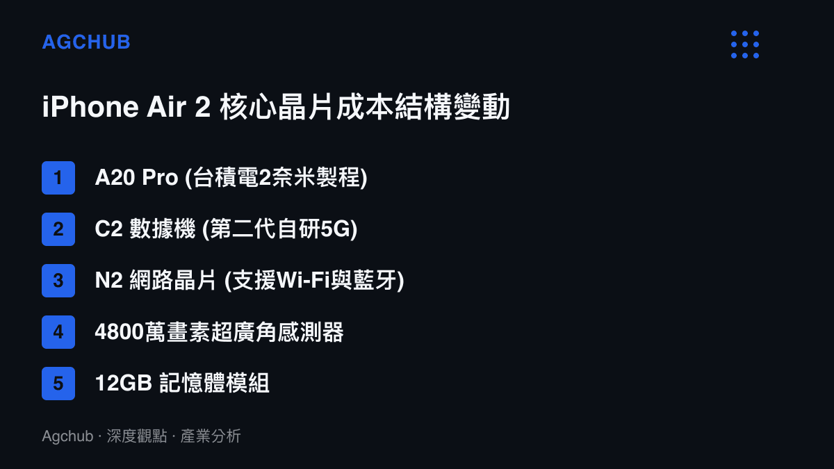 清單圖卡列出 iPhone Air 2 預估升級的五大核心晶片與光學零組件項目