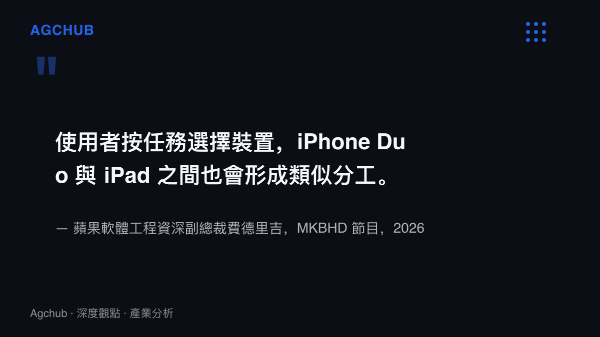 費德裏吉於 2026 年 9 月 13 日 MKBHD 節目中說明使用者按任務選擇裝置、iPhone Duo 與 iPad 將形成分工而非替代關係的談話要旨