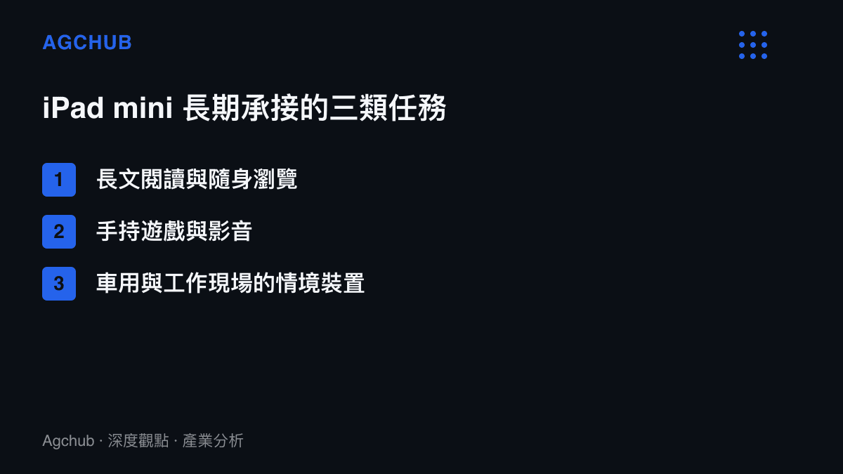 清單圖卡列出 iPad mini 的三類核心使用場景：長文閱讀與隨身瀏覽、手持遊戲與影音、車用與工作現場的情境裝置