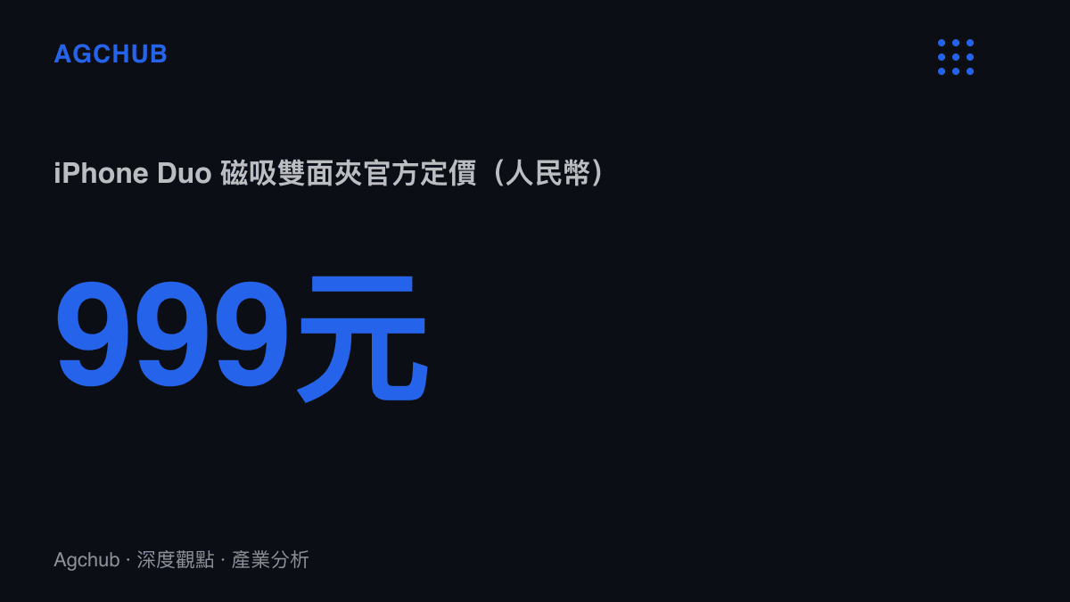 統計圖卡呈現iPhone Duo磁吸雙面夾官方定價為人民幣999元，高於蘋果歷代手機殼的價格帶