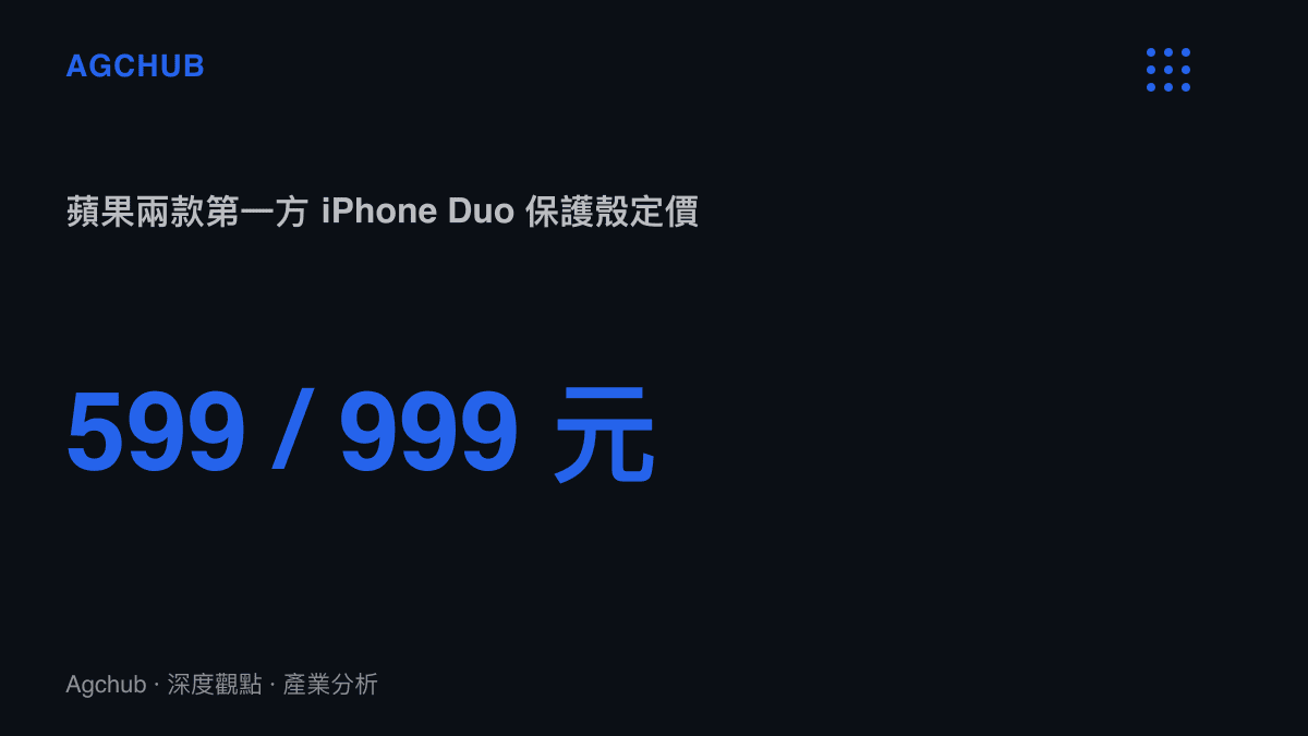 統計圖卡呈現蘋果兩款第一方iPhone Duo保護殼定價，599元為基本保護殼、999元為帶支架的Folio雙面夾，價差400元