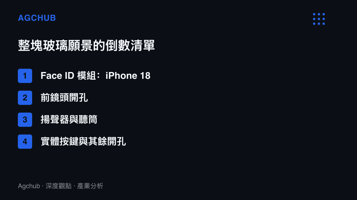 清單圖卡列出整塊玻璃願景尚未收進螢幕下方的項目，包括前鏡頭開孔、揚聲器與聽筒、實體按鍵與其餘開孔