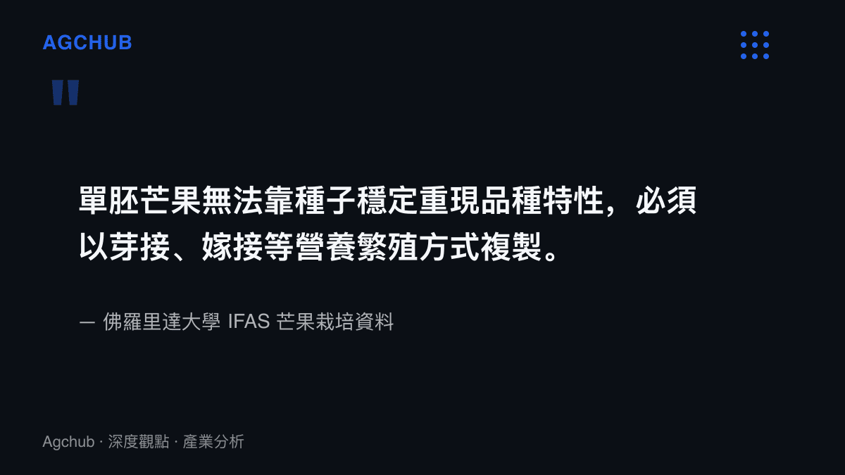 佛羅裏達大學IFAS栽培資料指出單胚芒果無法以種子穩定重現品種特性，必須透過芽接與嫁接等營養繁殖方式複製