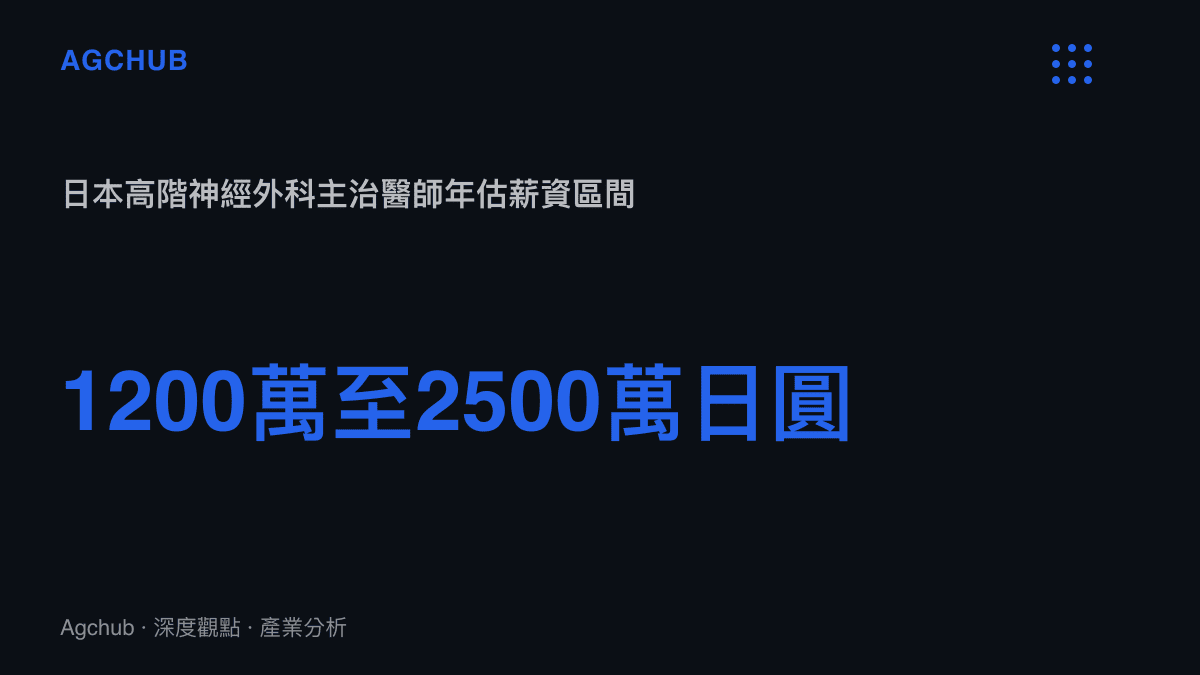 1200萬至2500萬日圓 日本高階神經外科主治醫師年估薪資區間