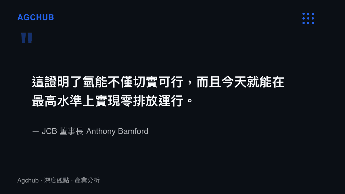 引述圖卡呈現JCB董事長Anthony Bamford強調氫能技術具備實現頂級零排放運轉可行性的觀點