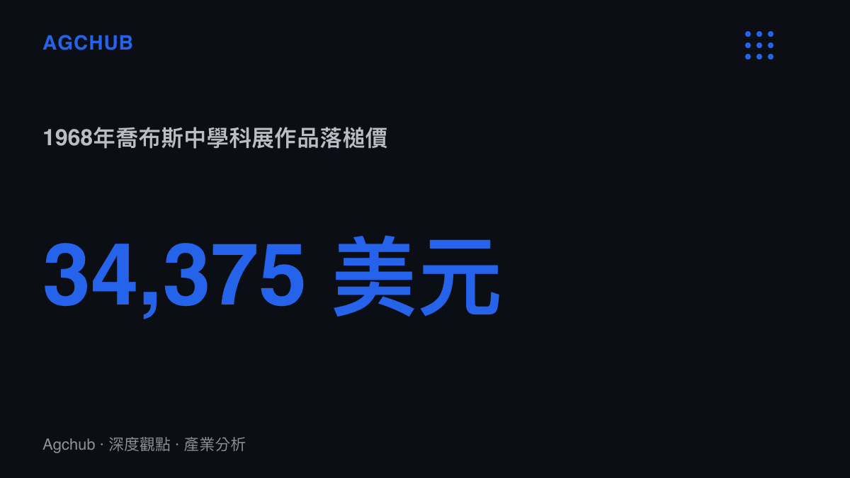 統計圖卡顯示喬布斯1968年就讀八年級時製作的矽控整流器科展作品，以34,375美元落槌，約合人民幣23.2萬元