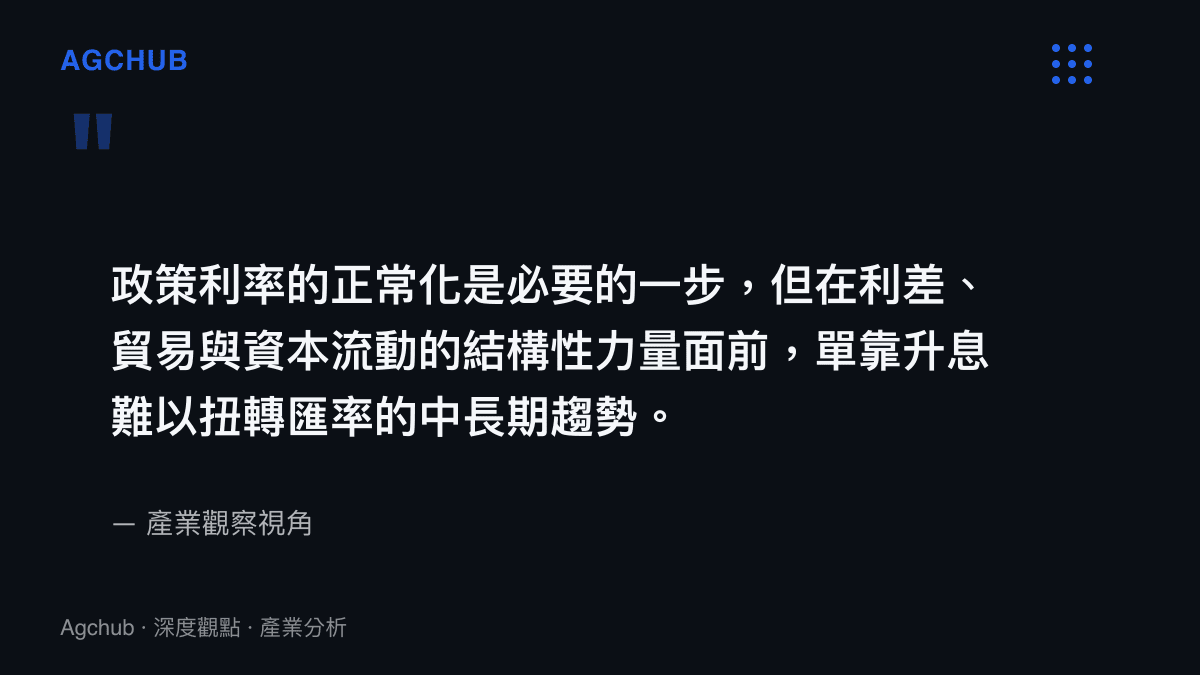 日本央行升息政策對日元匯率結構性影響的觀察觀點圖卡